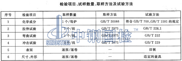 q345qd橋梁鋼板檢測項目、取樣、試驗方法