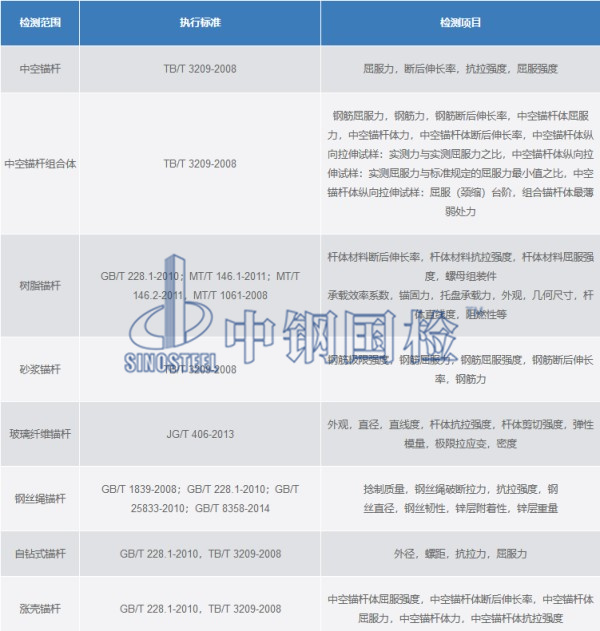 錨桿檢測(cè)種類、標(biāo)準(zhǔn)、檢測(cè)項(xiàng)目